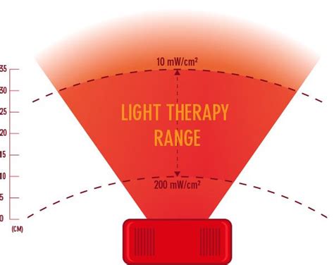 Red Therapy Bae Shields: Amplify Your Magic Press Potential